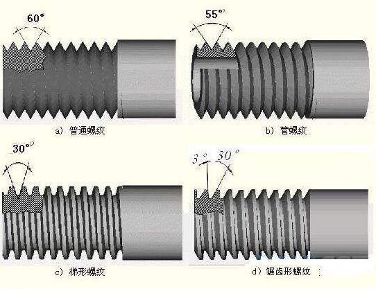 粗牙與細牙螺紋處別及如何選用