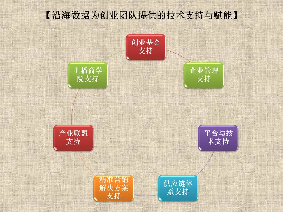 新建 Microsoft PowerPoint 演示文稿.jpg 新建 Microsoft PowerPoint 演示文稿.jpg